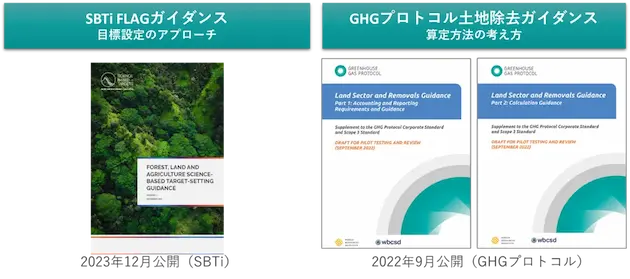 SBTi-FLAG目標の設定に関連する「SBTi-FLAGガイダンス」と「土地セクター・炭素除去ガイダンス」