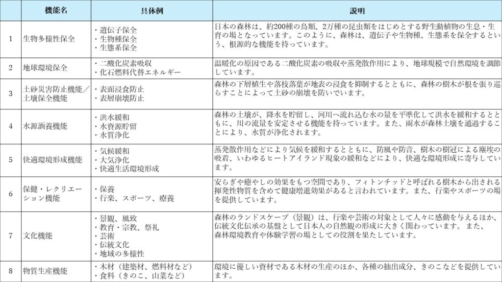 森林の8つの機能一覧