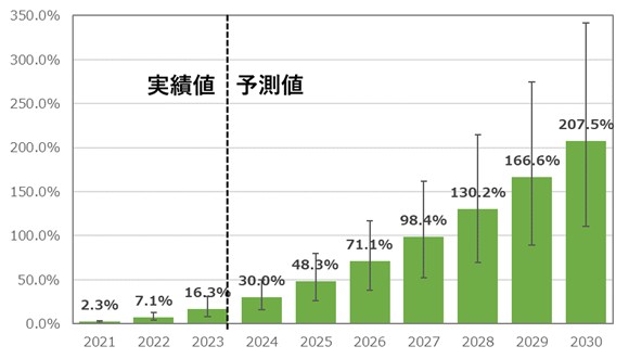 JPEX「取引市場データ」