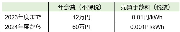 JPEX会員費用について