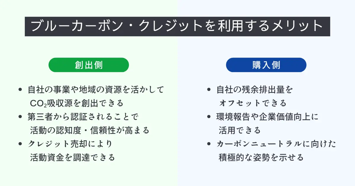 ブルーカーボン・クレジットを利用する、創出側と購入側のメリット一覧