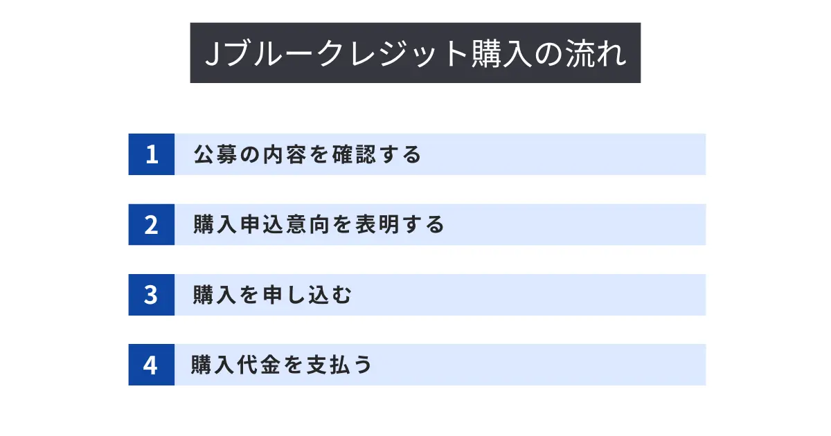 日本独自のブルーカーボンクレジット制度「Jブルークレジット」を購入する手順