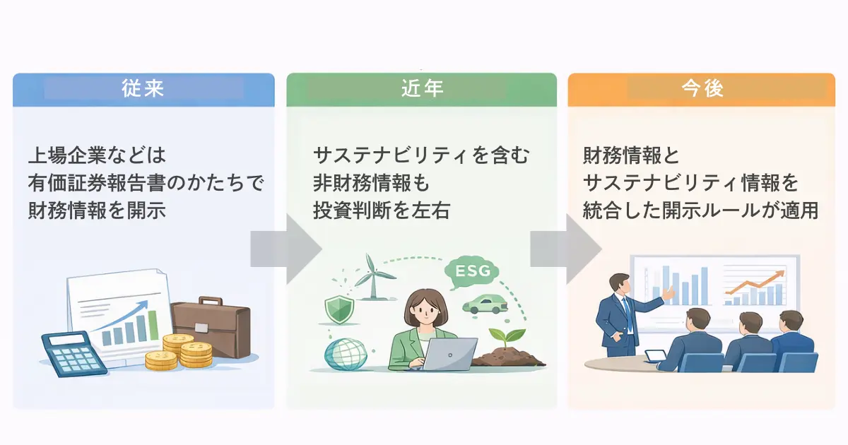 なぜSSBJ基準が必要なのかを示した図。近年は、財務情報だけでなく非財務情報も投資判断を左右する傾向が強まっているため、財務情報とサステナビリティ情報を統合しての開示ルールが求められている。