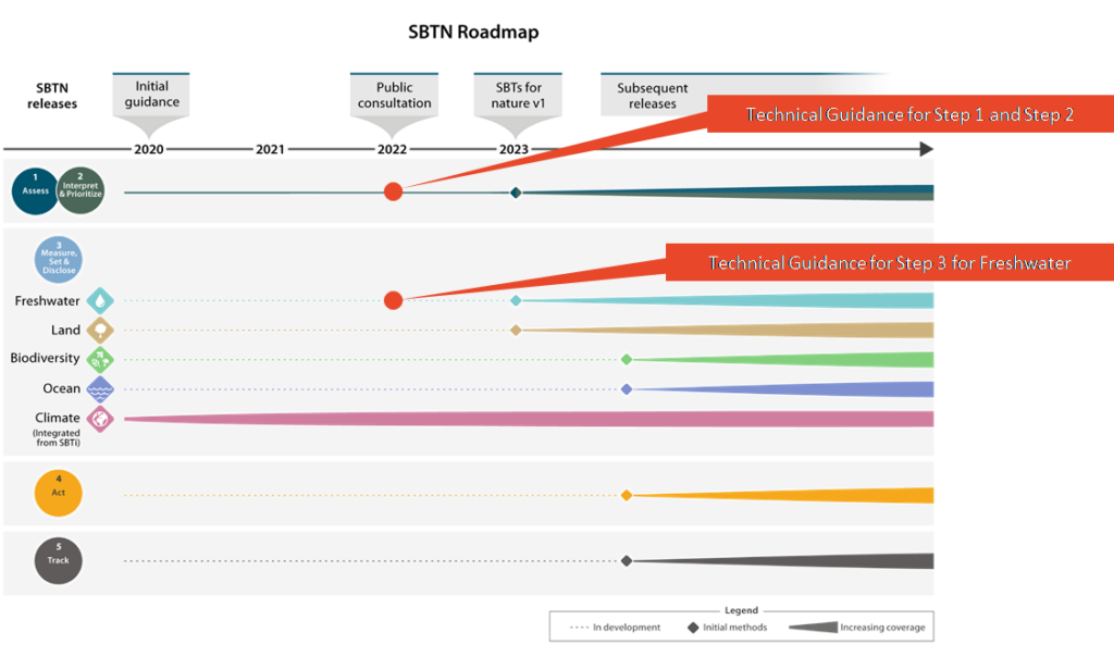 ドラフト版ガイダンスに基づいたSBTs for Natureの解説 サステナビリティNavi